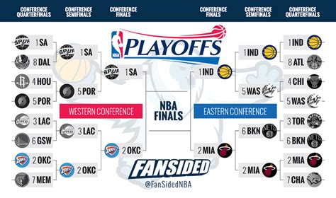 2014 15 nba playoffs.